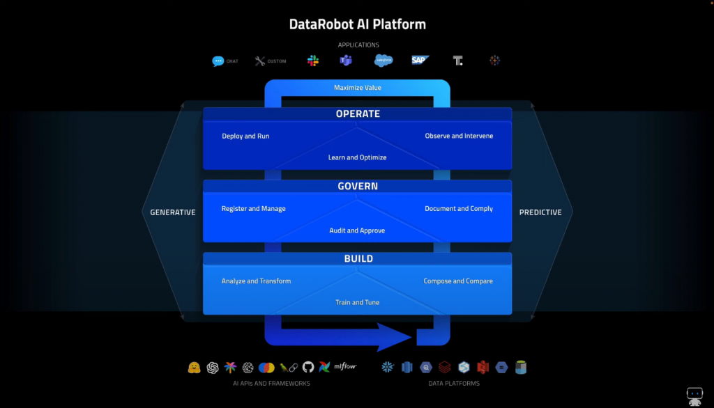 DataRobot – Best for Machine Learning