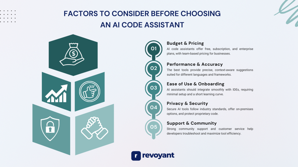 Factors to Consider Before Choosing an AI Code Assistant