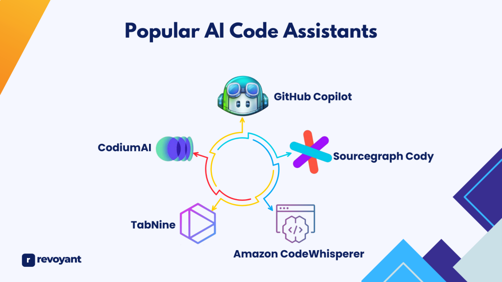 Popular AI Code Assistants