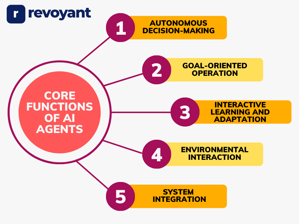 ai agents function