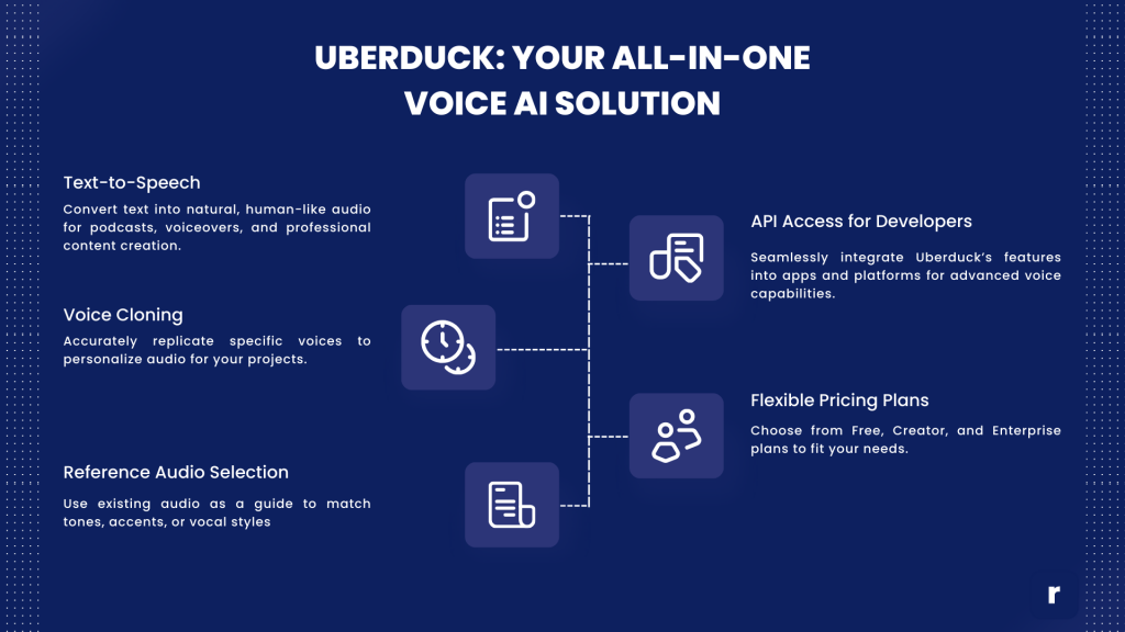 Uberduck AI Voice solution