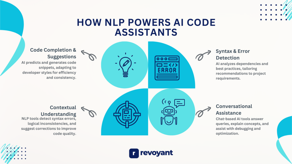 How NLP Powers AI Code Assistants