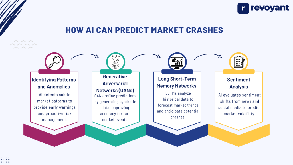 How AI Can Predict Stock Market Crashes