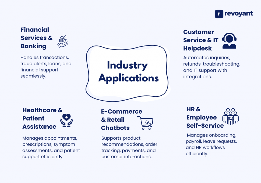 UIpath applications