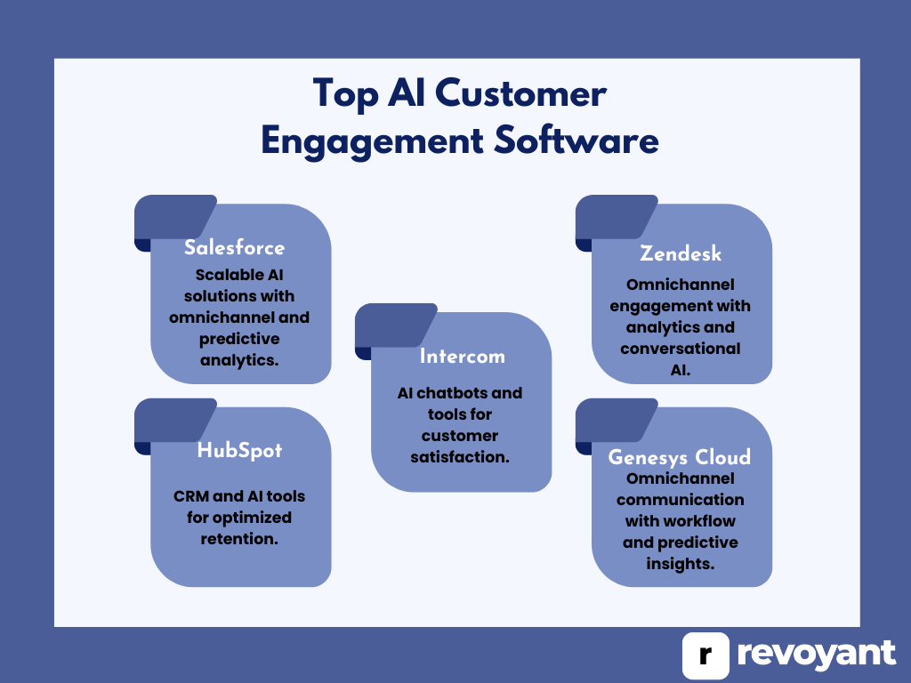 AI Customer Engagement Software