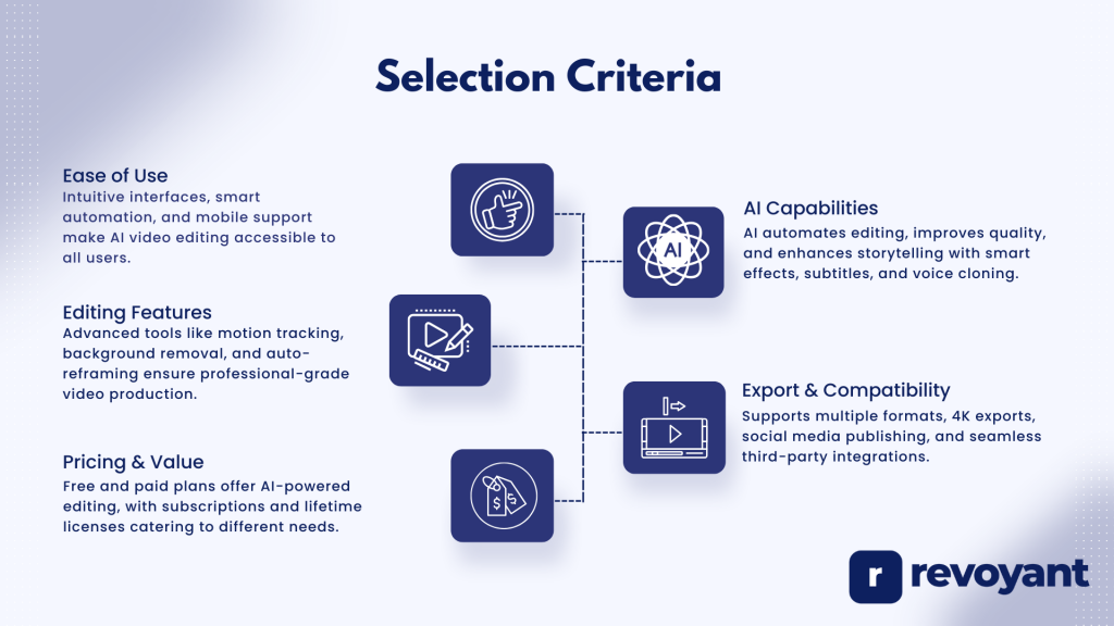 Selection Criteria for the Best AI Video Editing Software