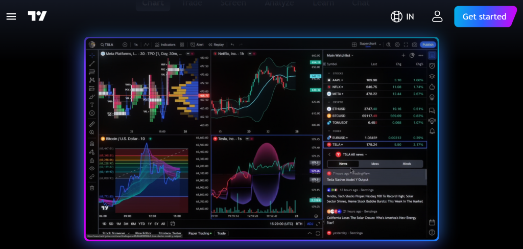 AI Stock Market Software - TradingView