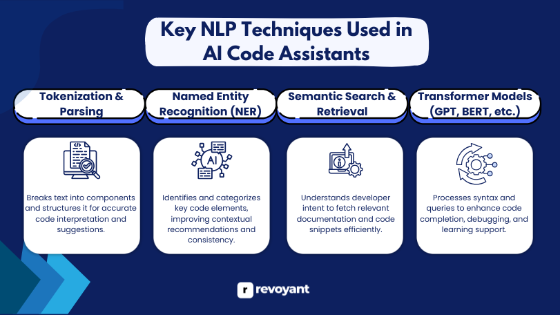 Key NLP Techniques Used in AI Code Assistants