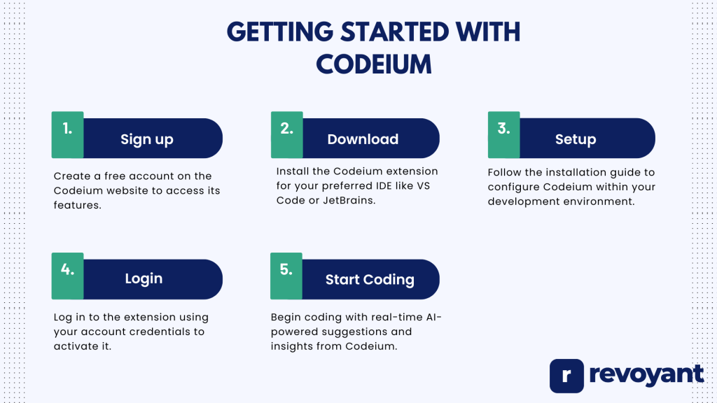 Steps to start codeium