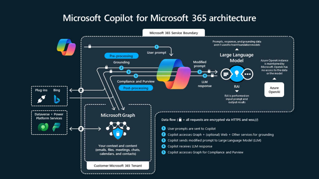 Microsoft Copilot - AI in Code Debugging and Error Detection tools