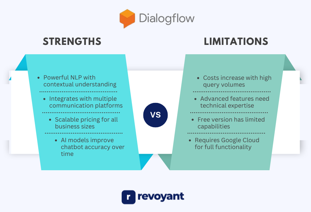 Google Dialogflow Strengths and Limitations