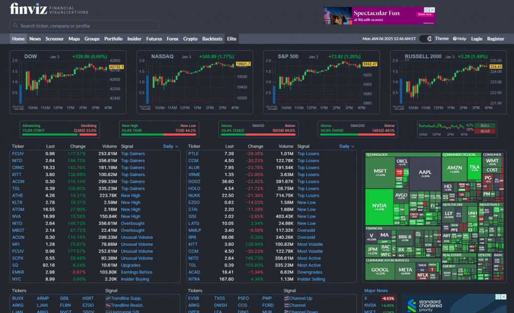 AI Stock Market Software - Finviz