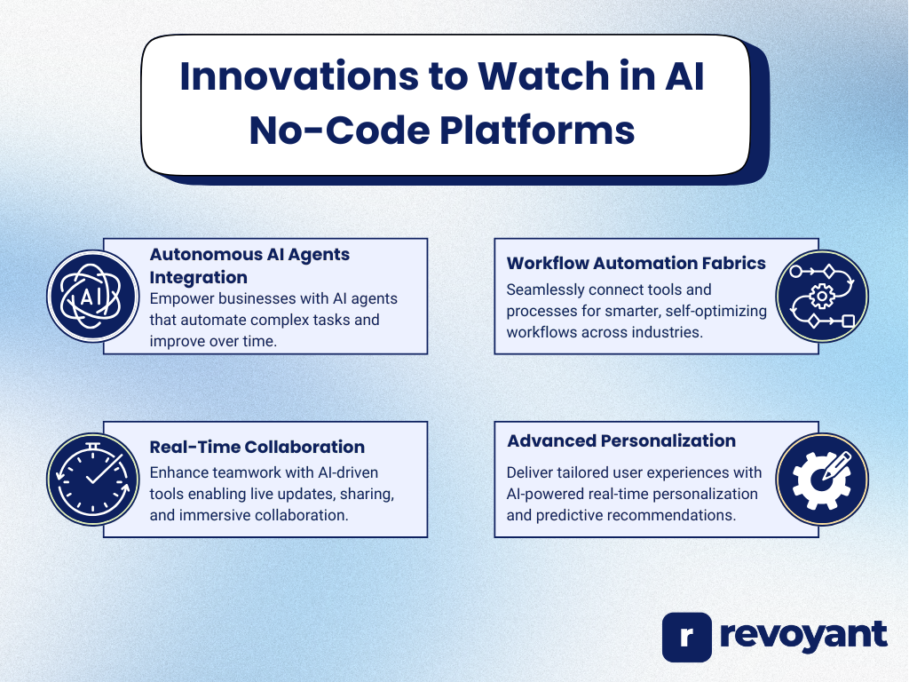 Innovations to Watch in AI No-Code Platforms