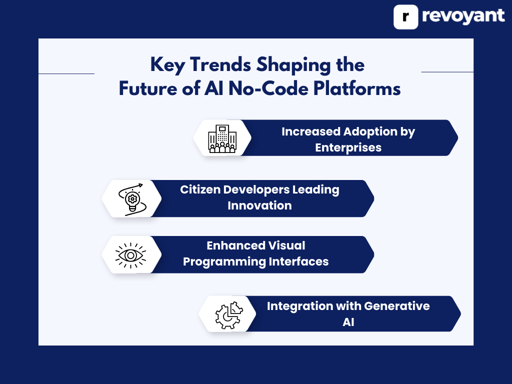 future of nocode