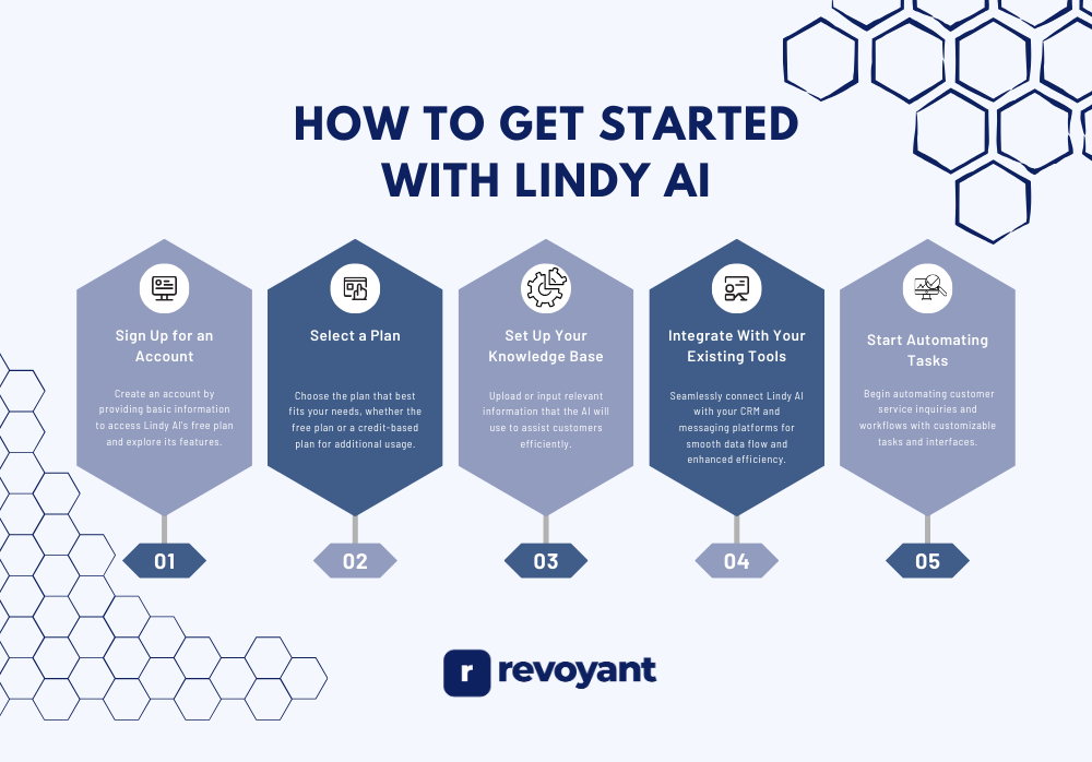 Steps for Lindy AI