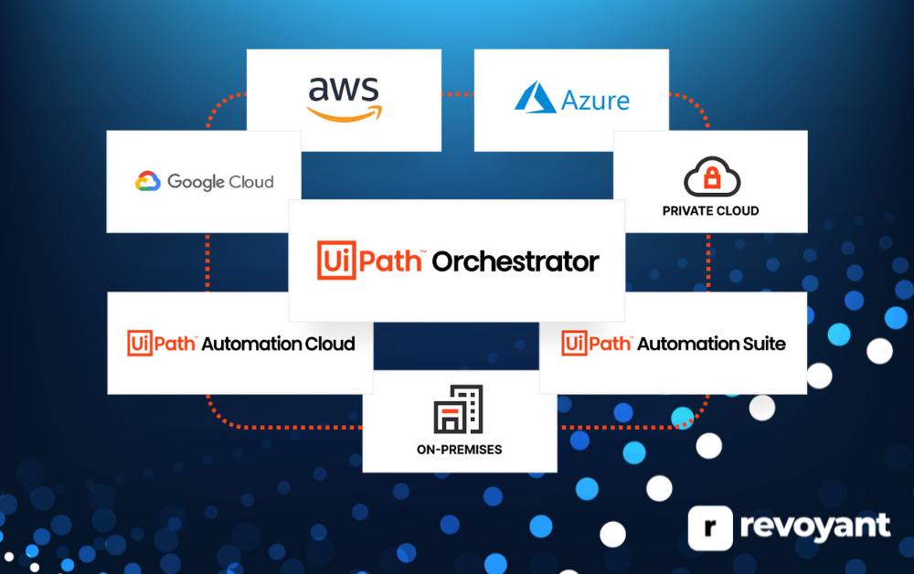 UiPath Orchestrator