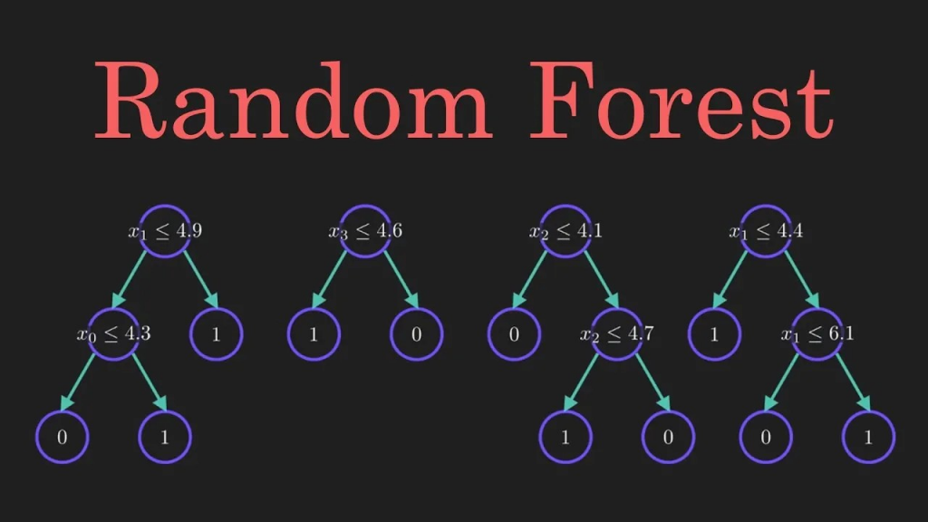 How Does AI Predict Stock Market Trends? - Random forest