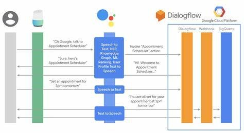 google dialogflow