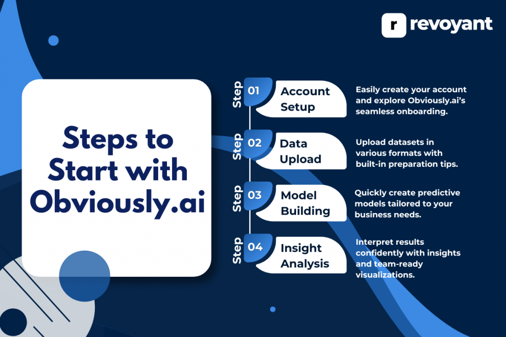 Steps to Start with Obviously.ai