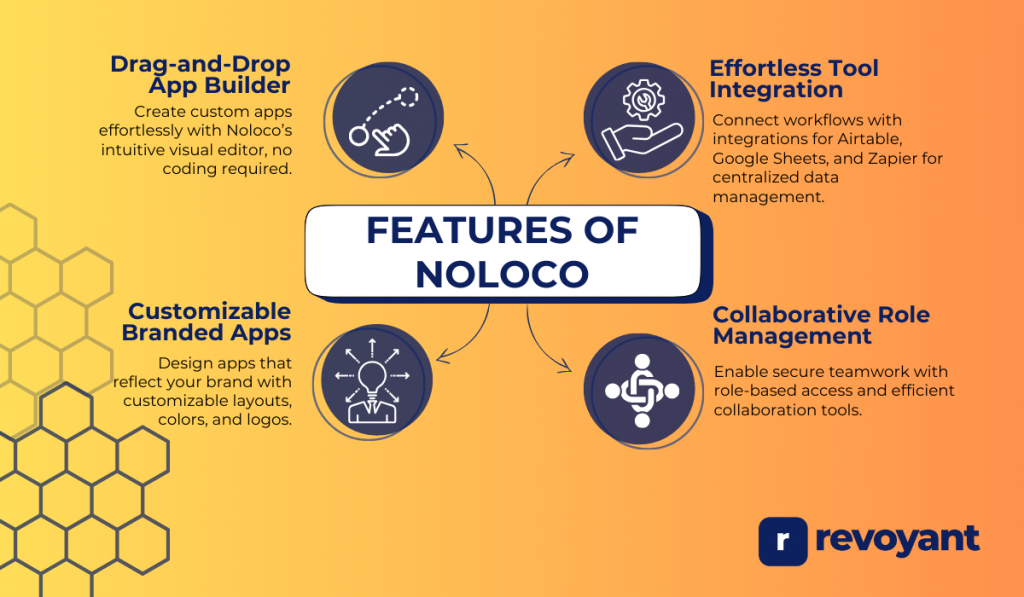 Noloco Features