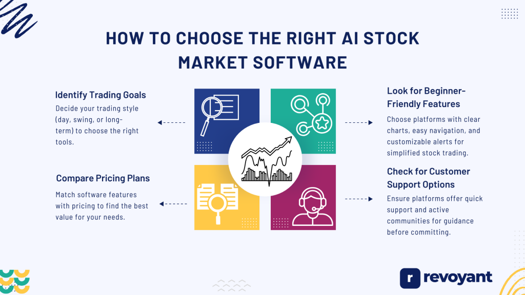 How to Choose the Right AI Stock Market Software