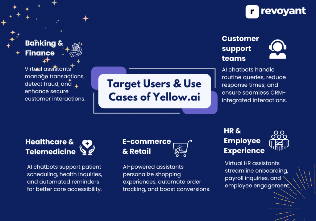 Target Users & Use Cases of Yellow.ai