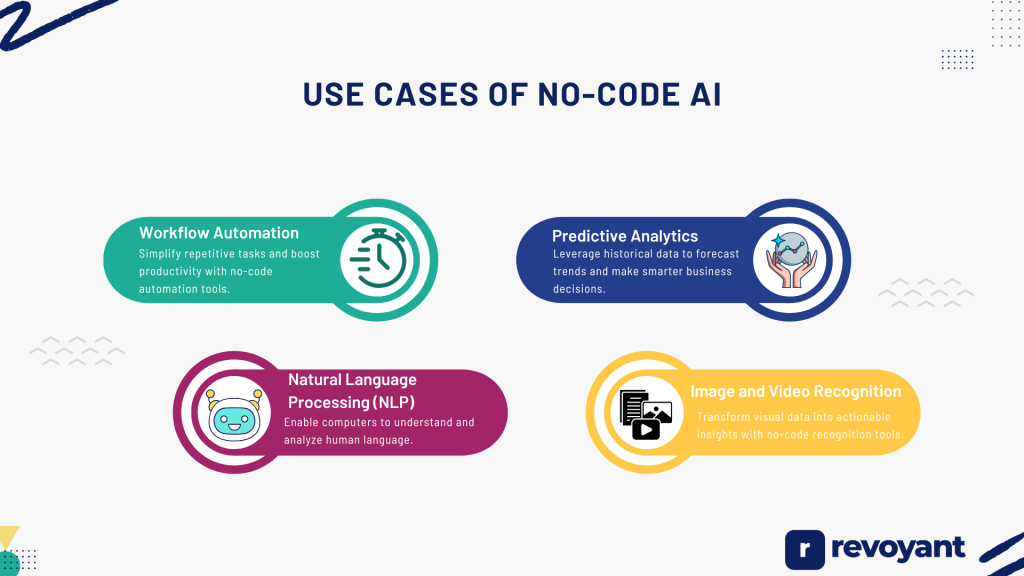 Use Cases of AI No-Code 