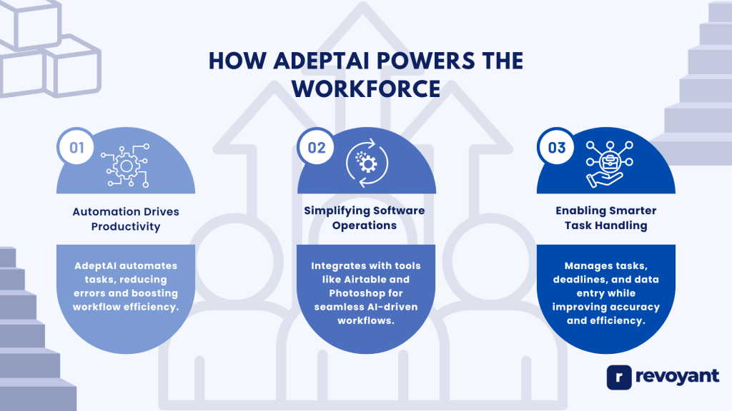 How AdeptAI Powers the Workforce