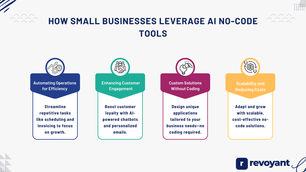 How Small Businesses Leverage AI No-Code Tools