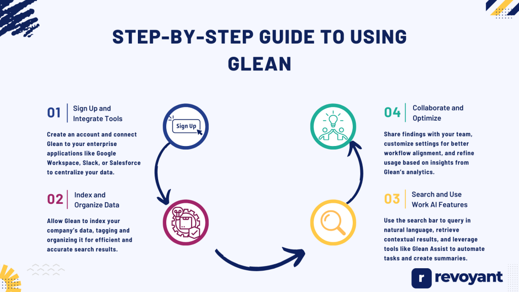 Step-by-Step Guide to Glean