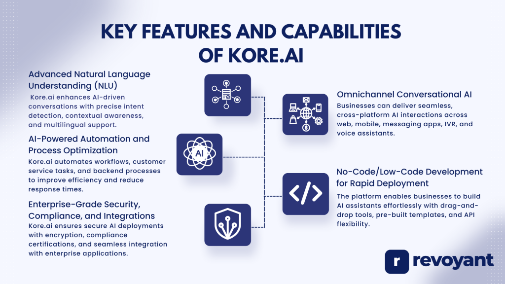 Key Features and Capabilities of Kore.ai