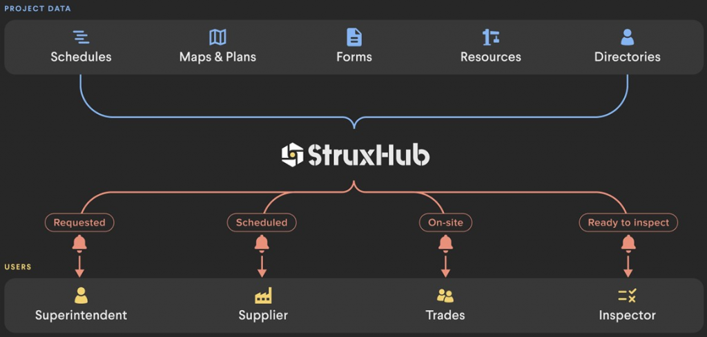 StruxHub