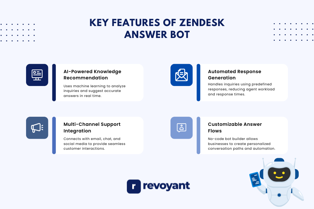 Key Features of Zendesk Answer Bot