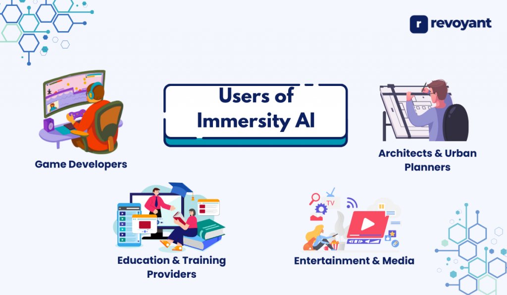 Users of Immersity AI