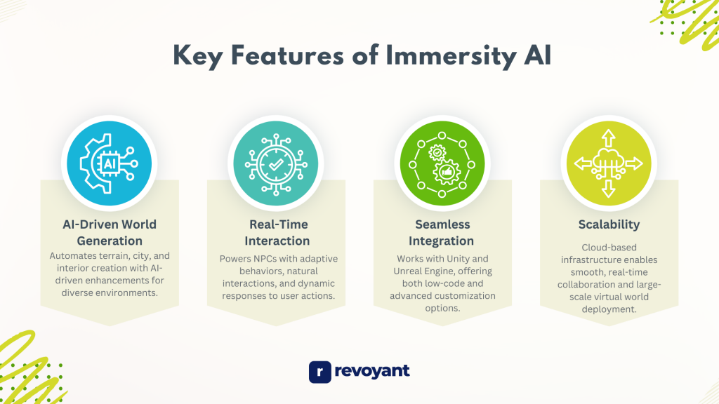 Key Features of Immersity AI Apart