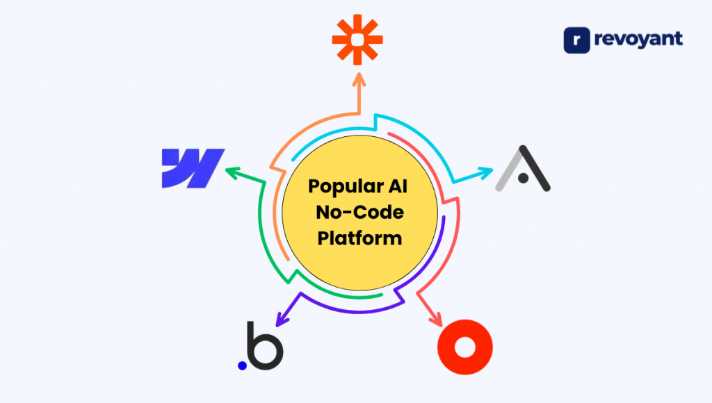 Popular AI Agent - for No-Code Platforms