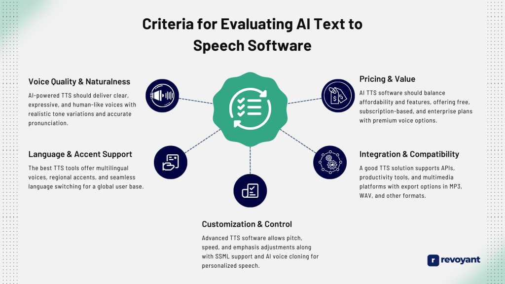 Criteria for Evaluating AI Text to Speech Software