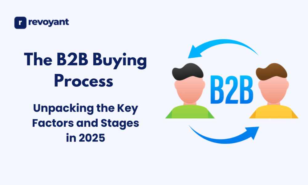 b2b buying