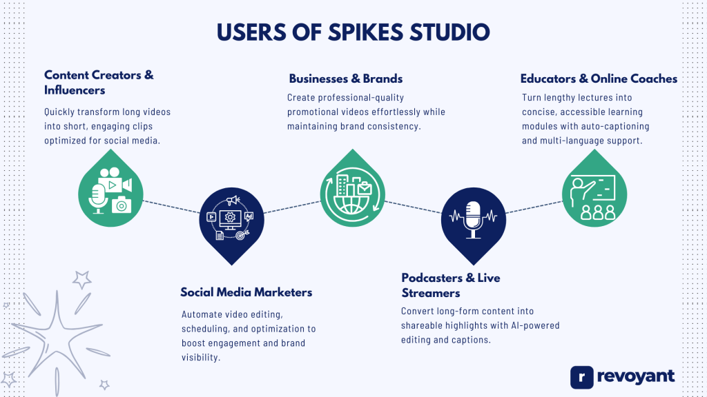 Users of Spikes Studio